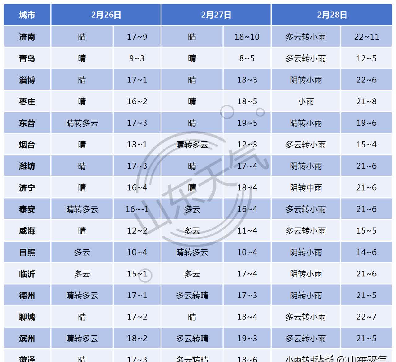日照历史天气查询预报