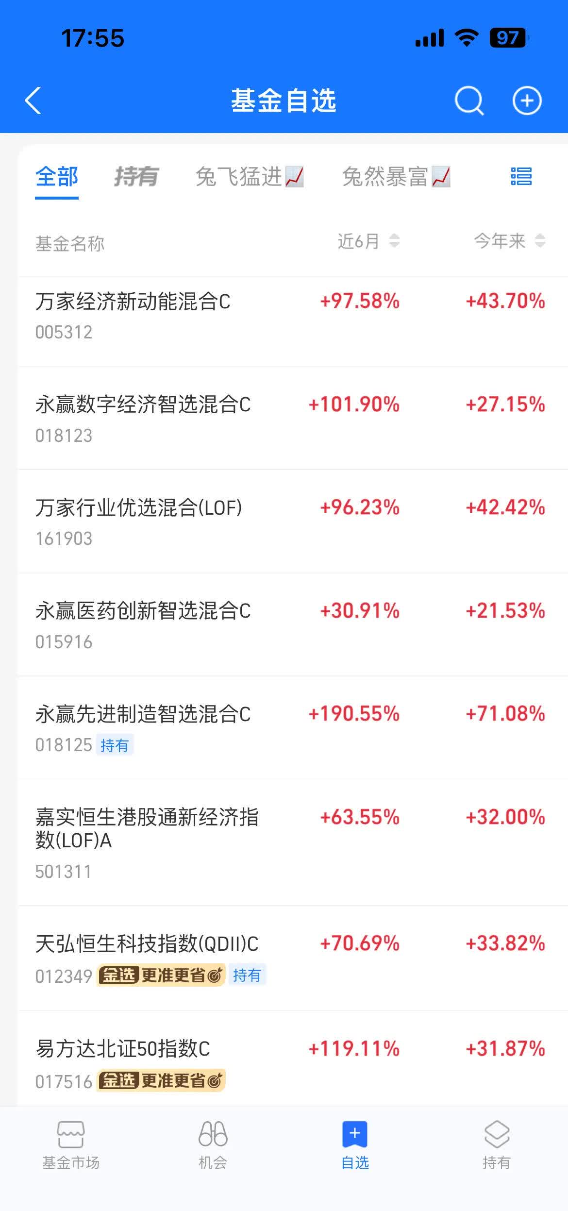 医药基金(医药基金排行前十名基金)