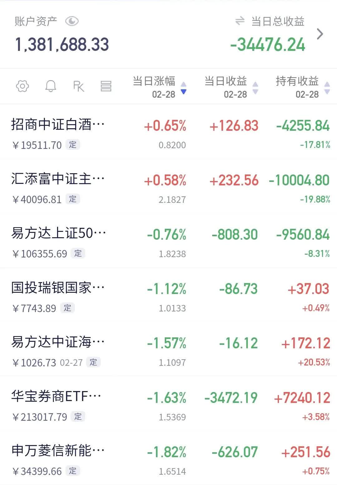 基金和股票涨跌情况分析