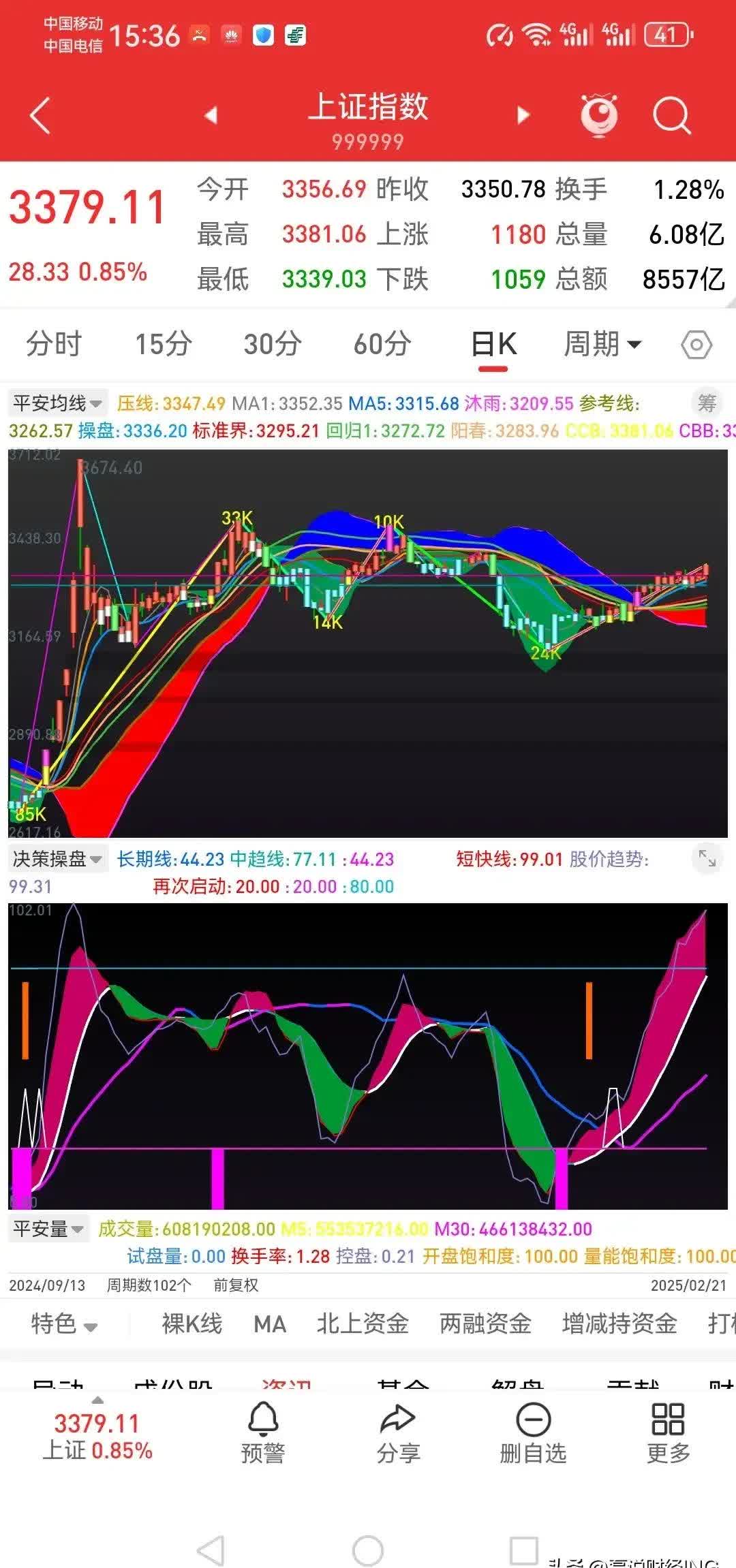 四维图新股票行情走势
