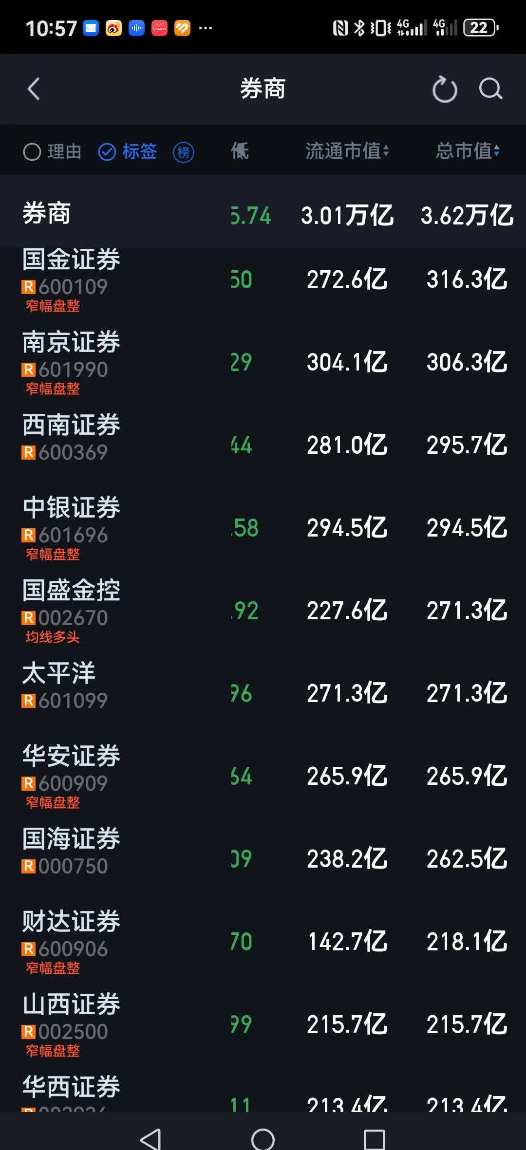 a股为什么大涨百科在线