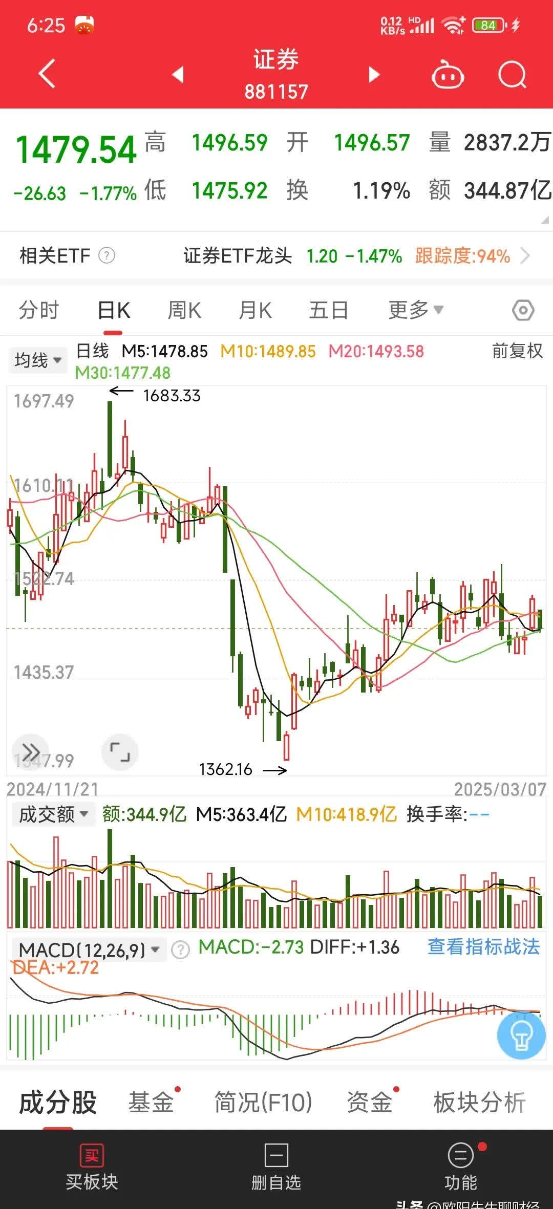 股票12日大盘分析时间