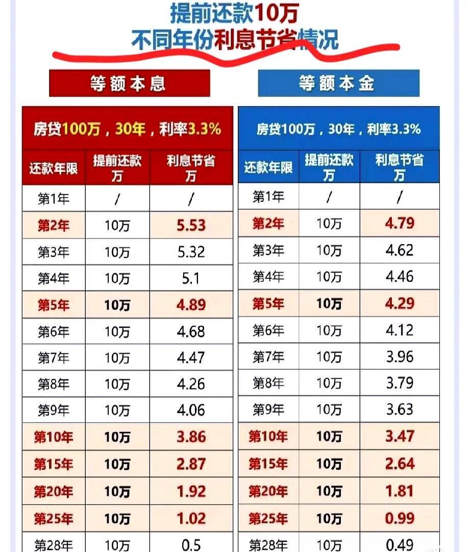 保单贷现金到账需要几天(保单贷款就是提取现金价值吗?)