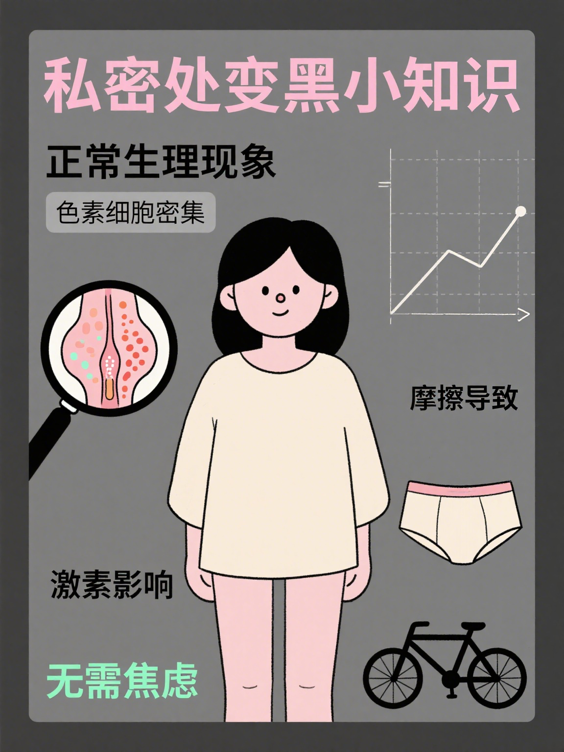 人为什么会变黑