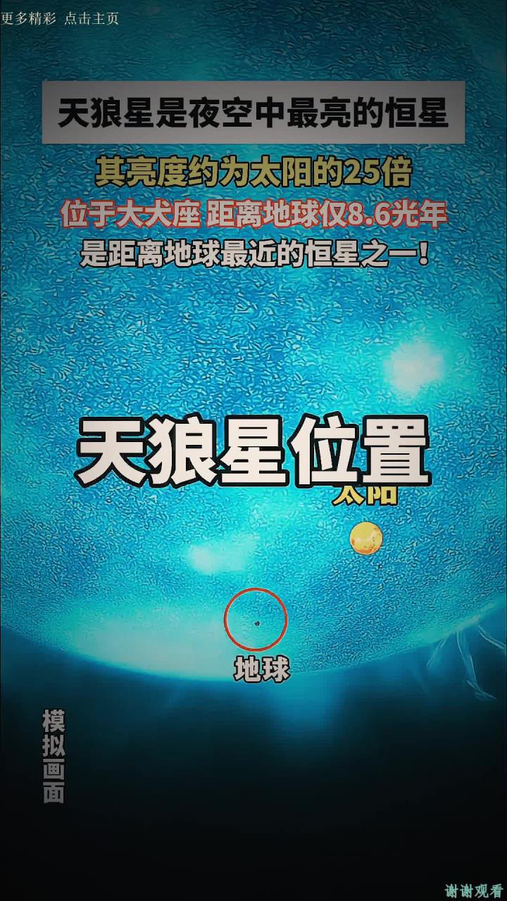 天狼星是夜空中最亮的恒星,其亮度约为太阳的25倍,位于大犬座 距离