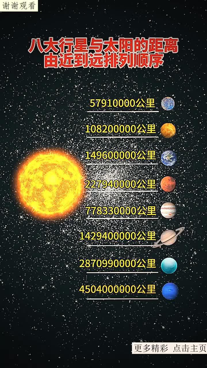 八大行星与太阳之间的距离,最近的是水星,最远的是海王星