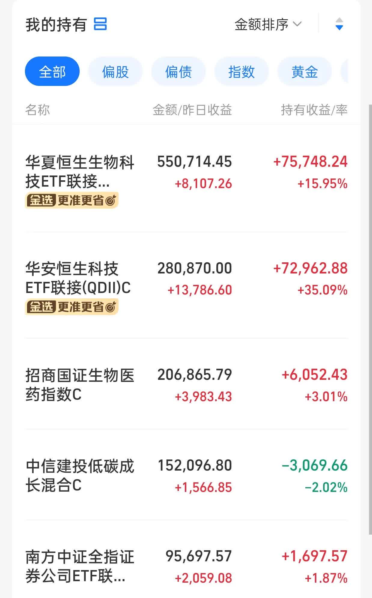 300072股票分析