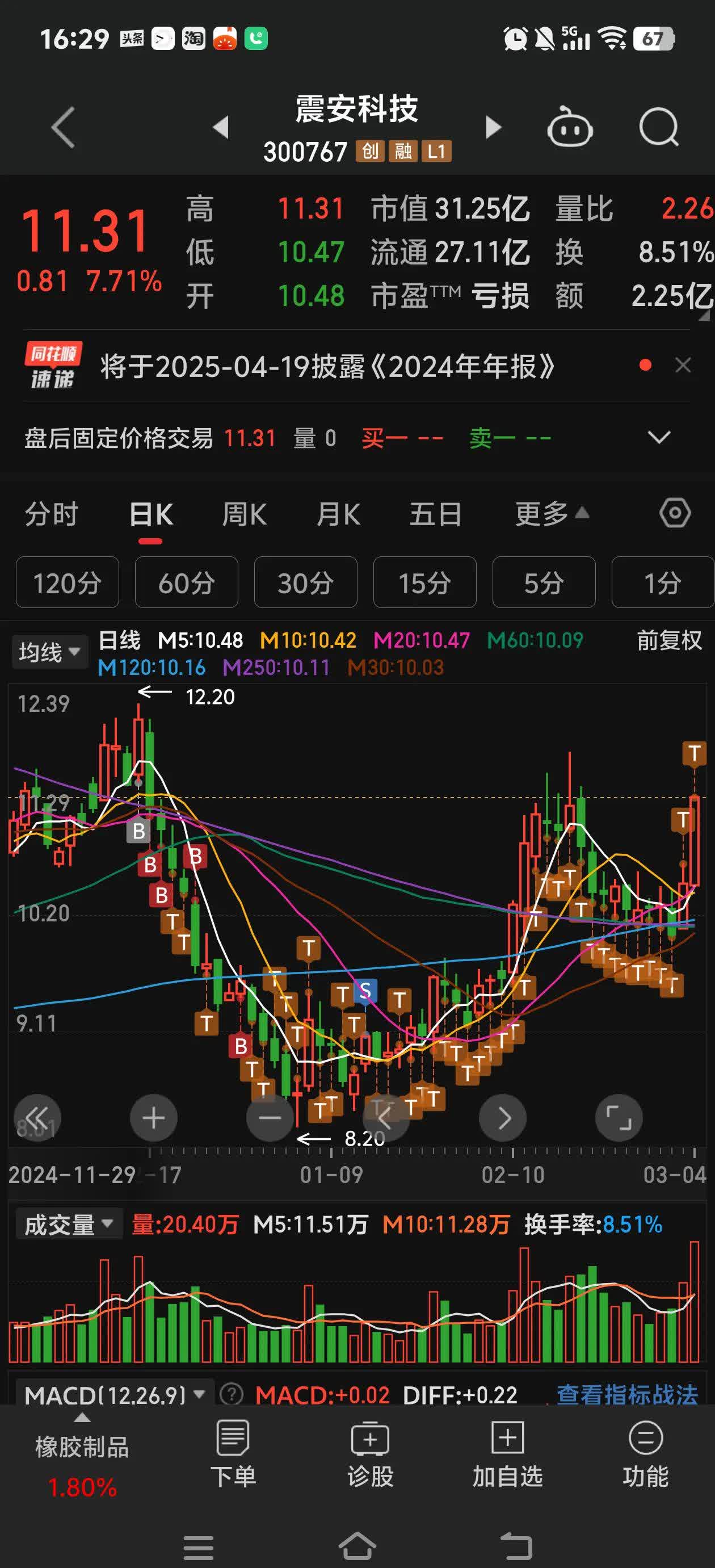 今天分享一下什么是横久必跌