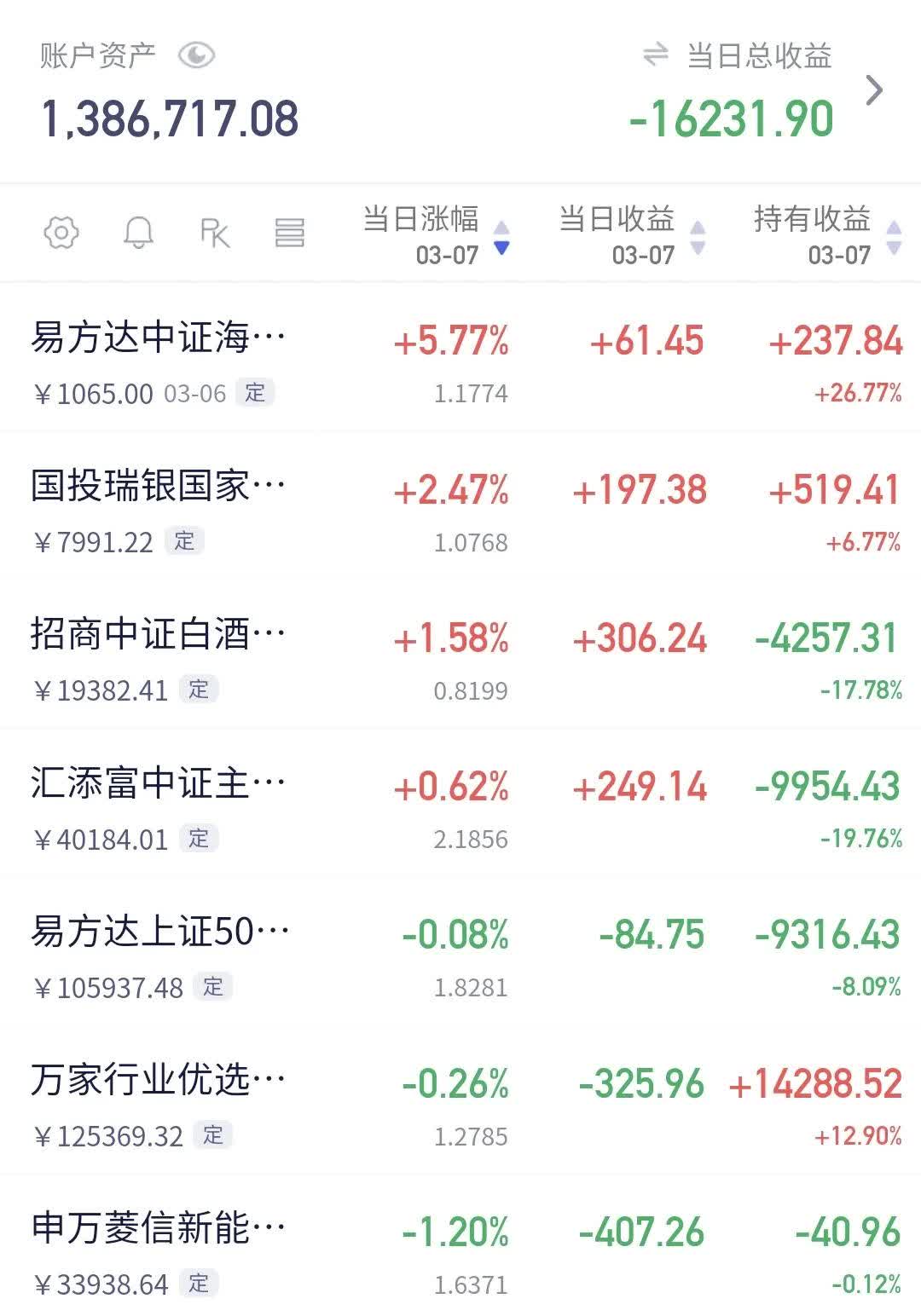 雅戈尔股票行情最新财经须知