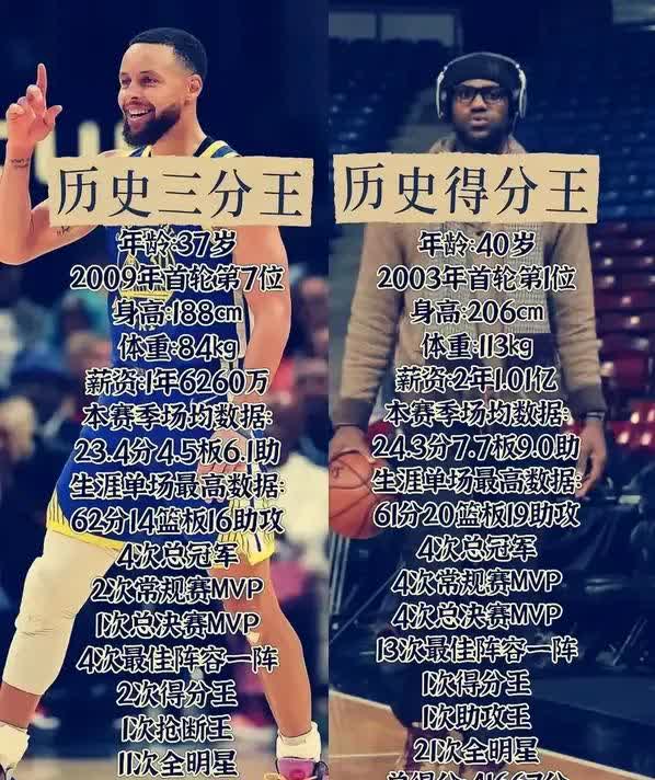 得分王与 谁决定总 冠军的归相关图片1