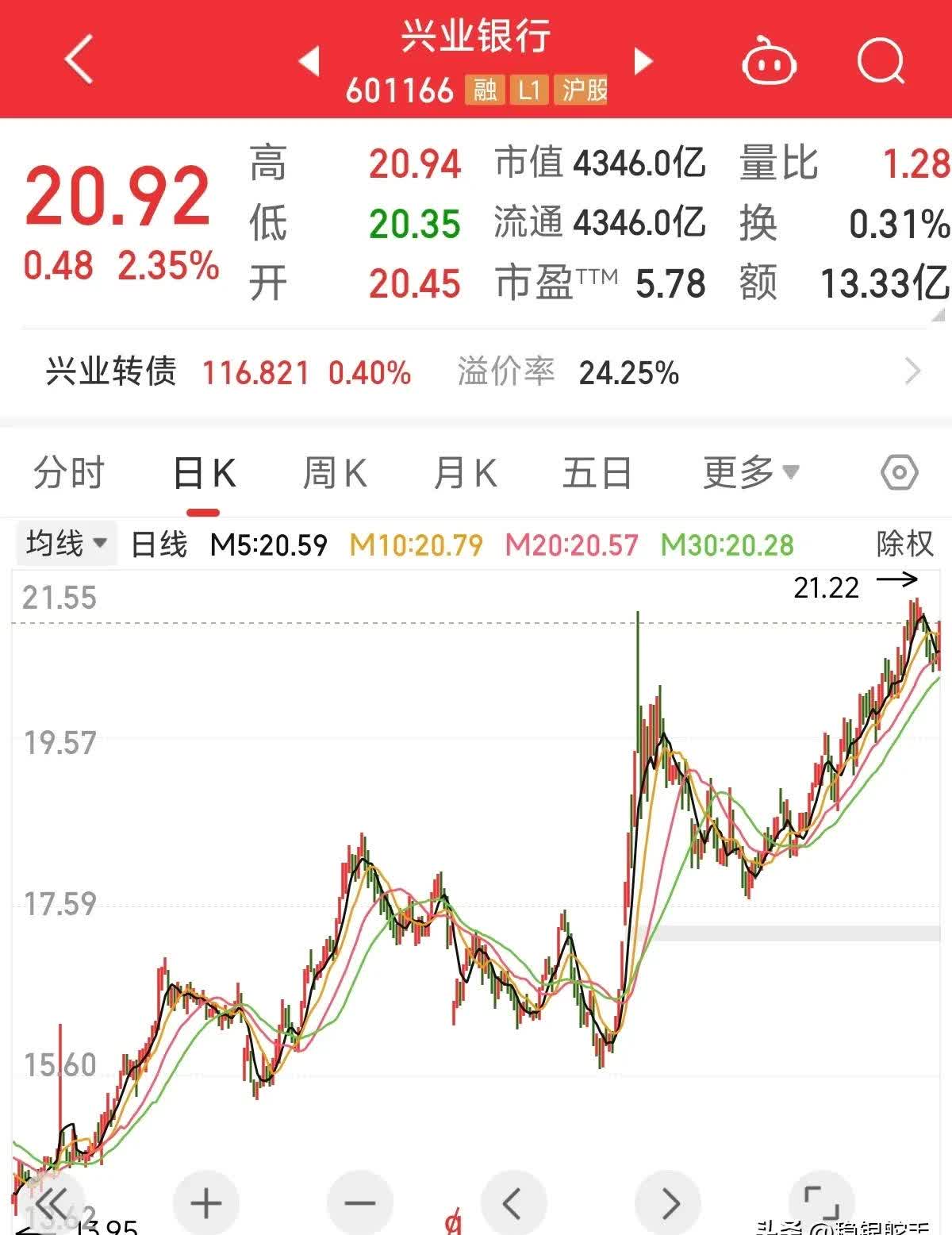 厦门兴业证券(厦门兴业证券电话)