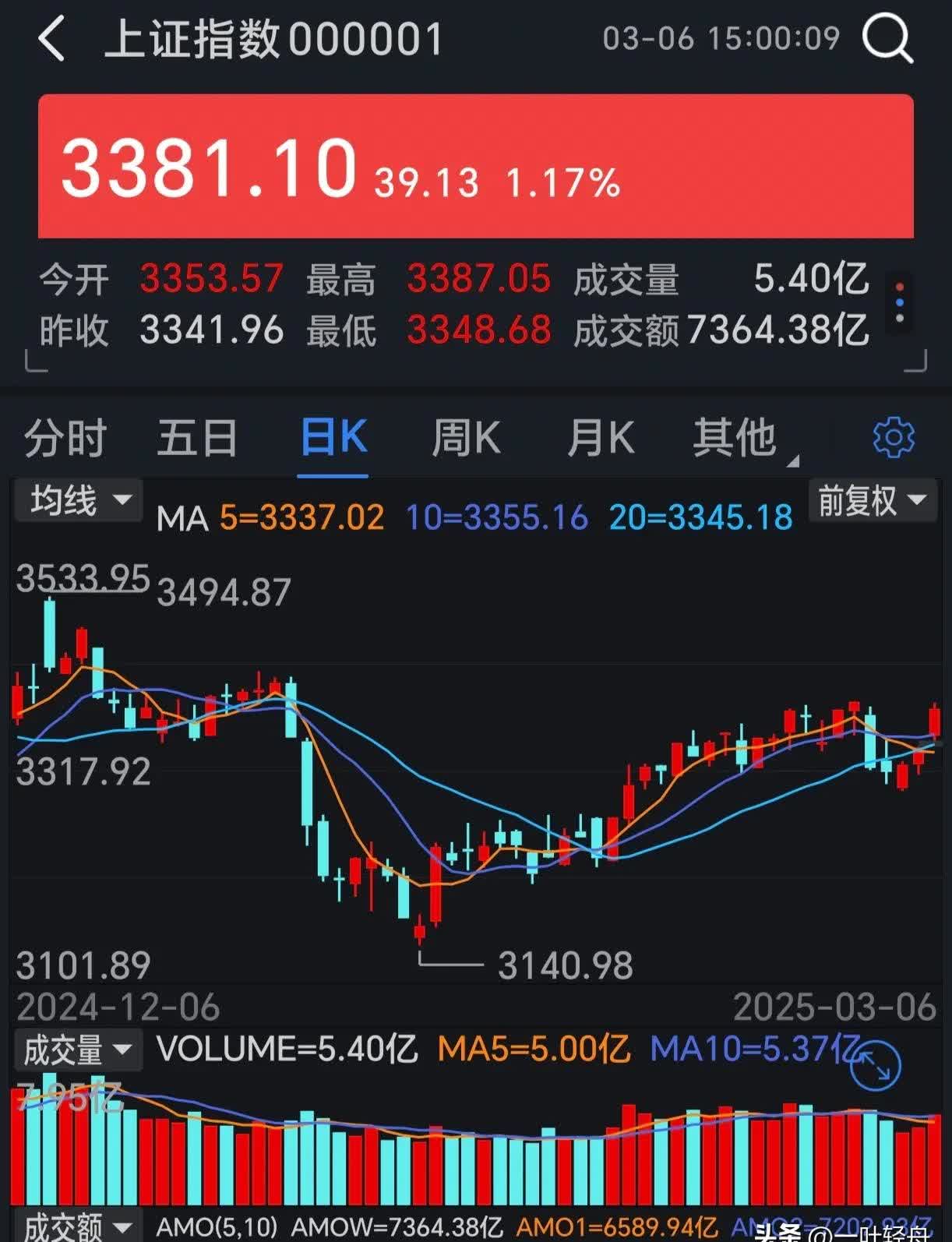 创业板新上市的18只股票有多少(创业板新上市的18只股票有多少只)