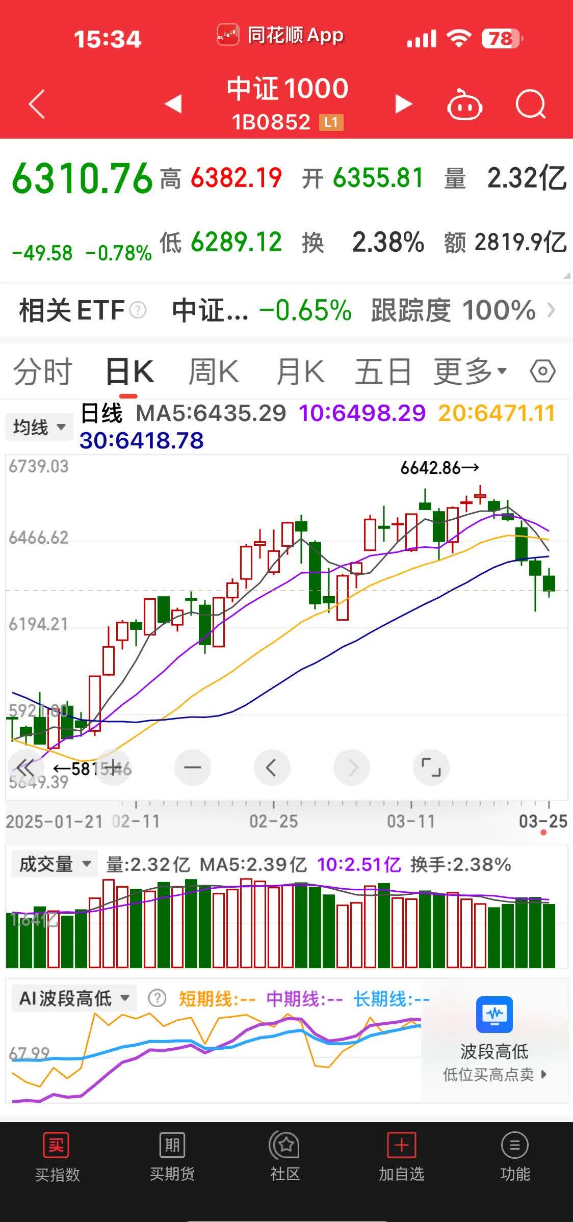 汉缆股份的股价是多少财经须知