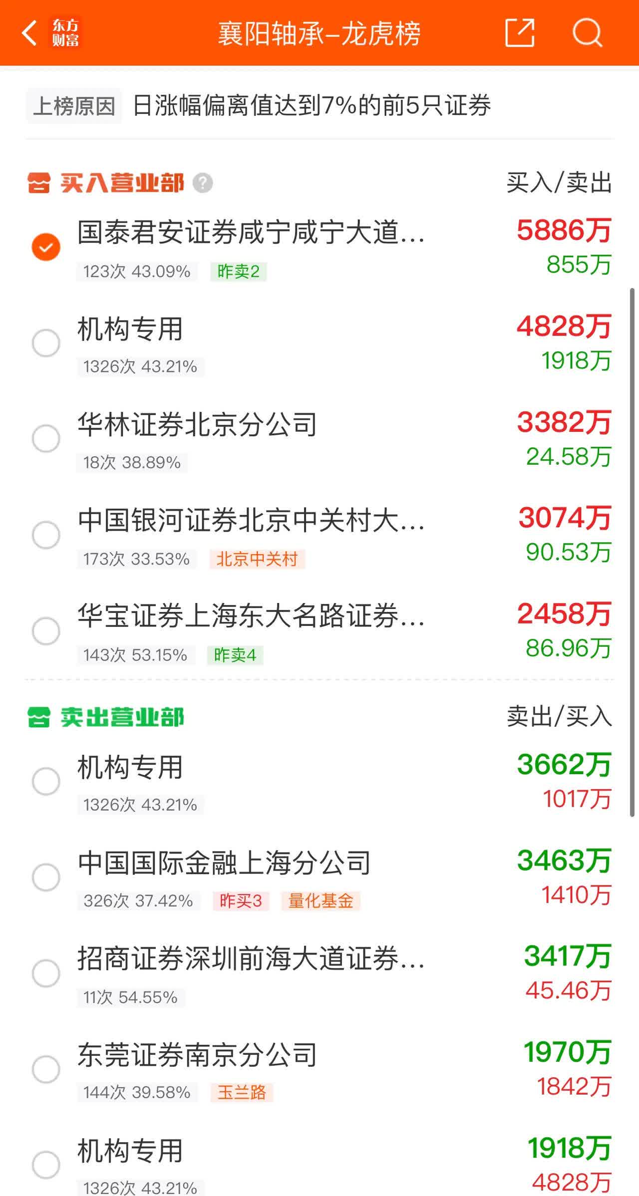 奇精机械股票行情