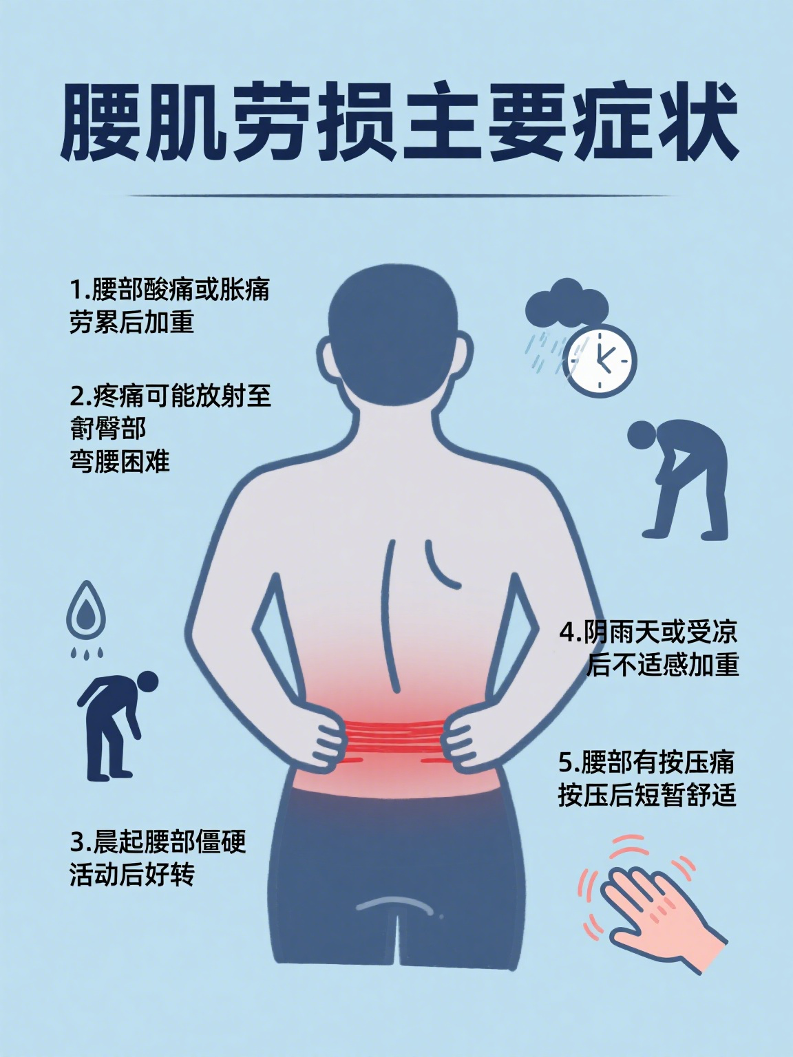 腰肌劳损的主要症状有哪些 腰肌劳损是腰部肌肉及其附着点的慢性损伤