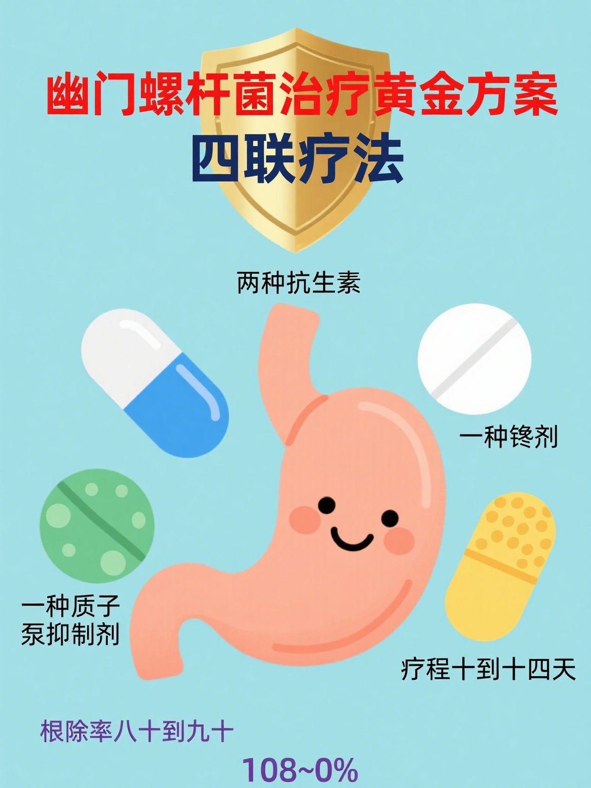 抗幽门螺杆菌治疗方案,抗幽门螺杆菌治疗方案及用量 抗幽门螺杆菌治疗方案,抗幽门螺杆菌治疗方案及用量