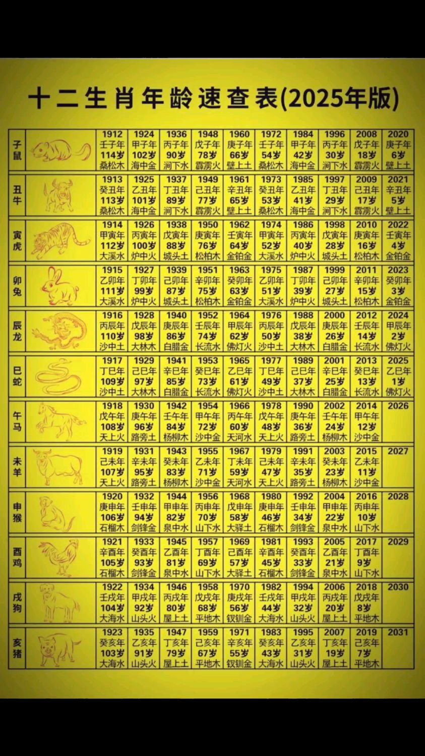 12生肖表对照表