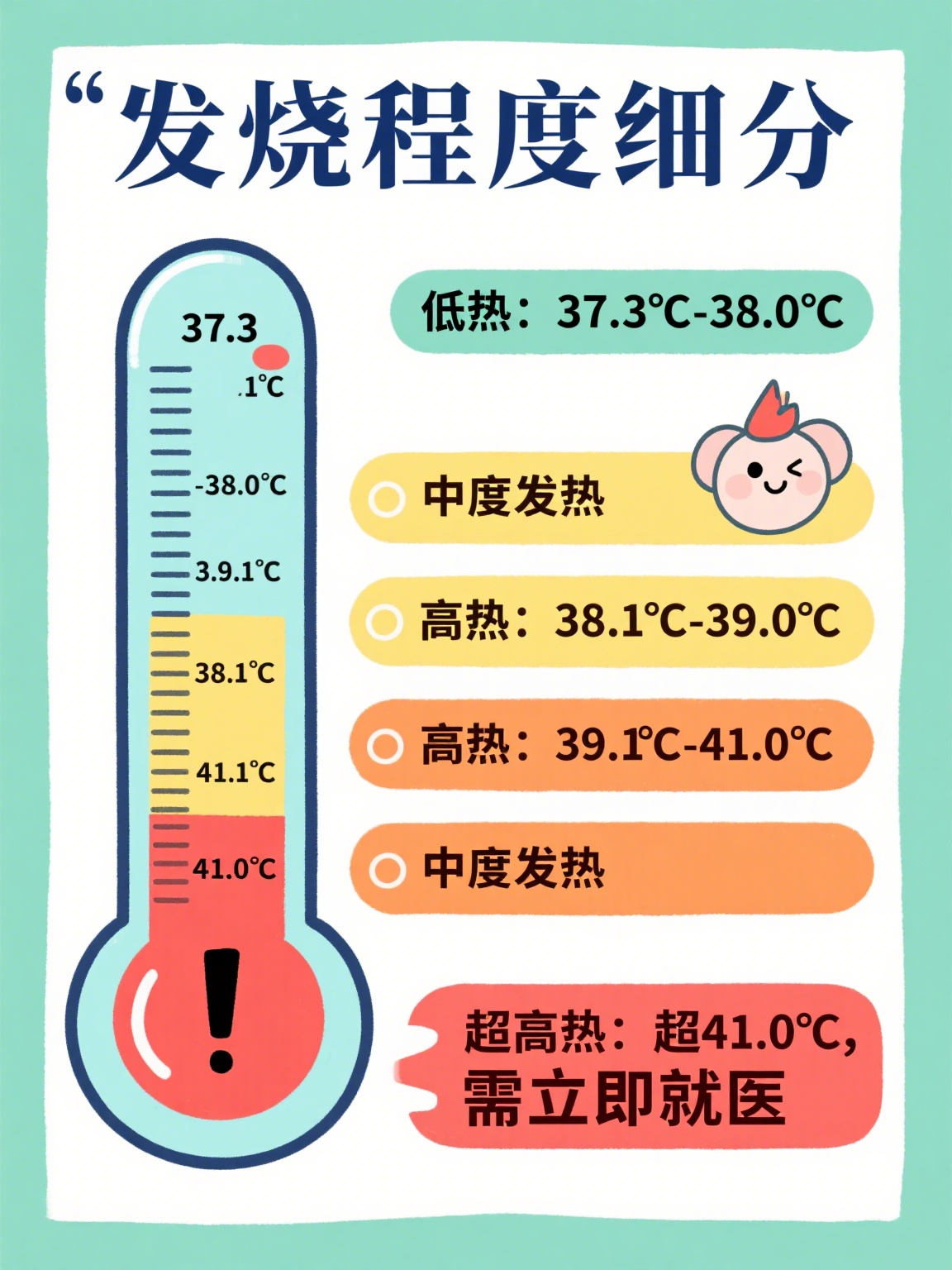 发烧,在医学上称为发热,是指人体体温超出正常范围