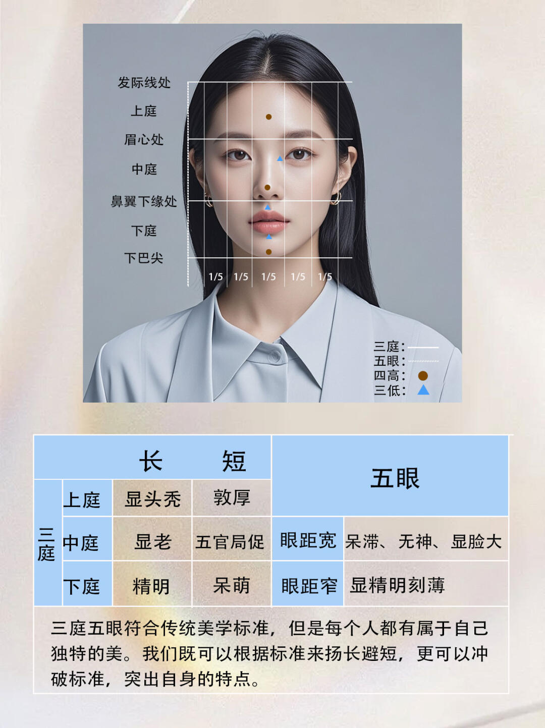 唤美计划# 面部黄金比例