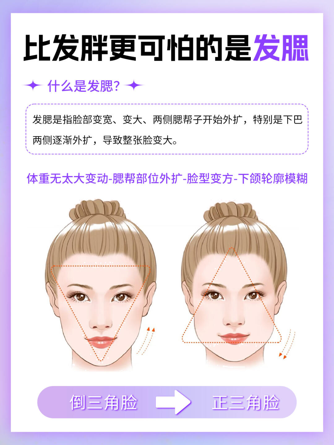 唤美计划 很多的宝子在照镜子的时候发现自己明明