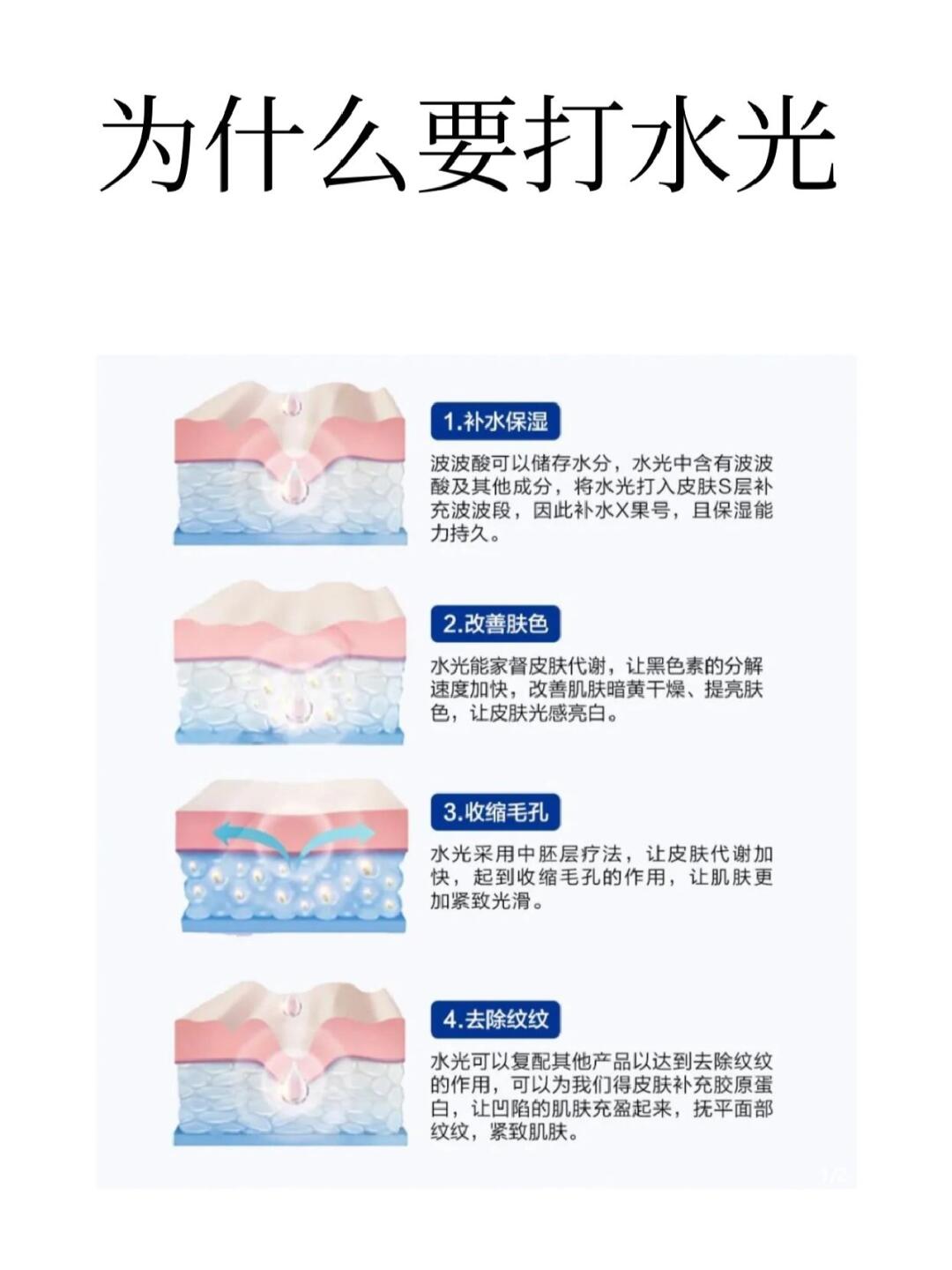 唤美计划 水光种类繁多根据皮肤状态和自身诉求选