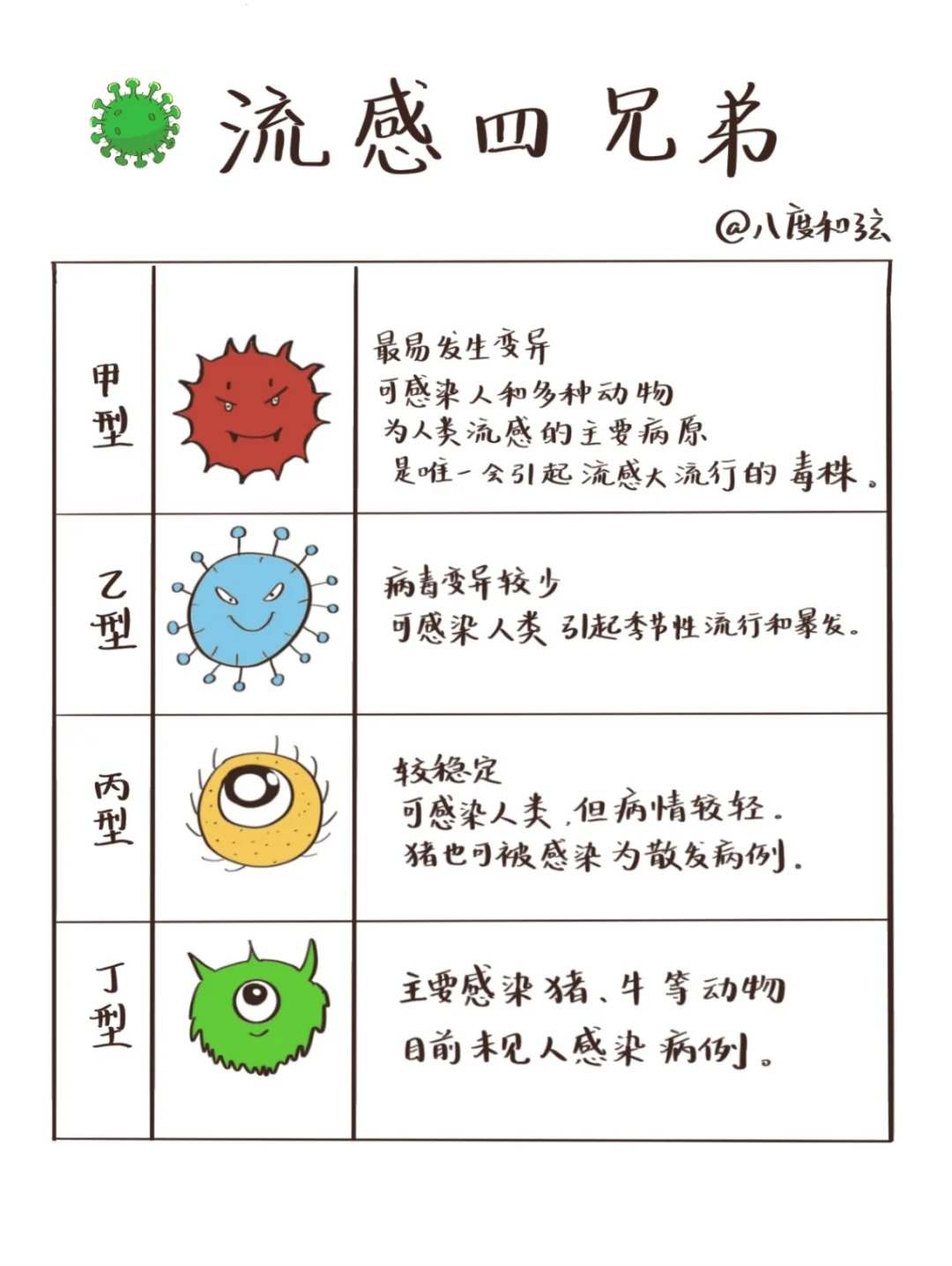 流感是由什么病毒引起的 流感也就是流行性感冒它主要是由流感病毒