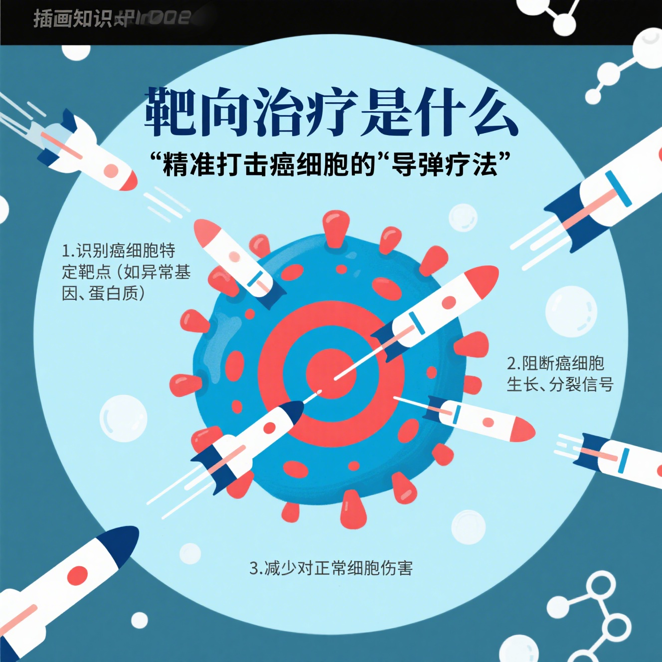 在癌症治疗领域,靶向治疗正逐渐成为"明星疗法"