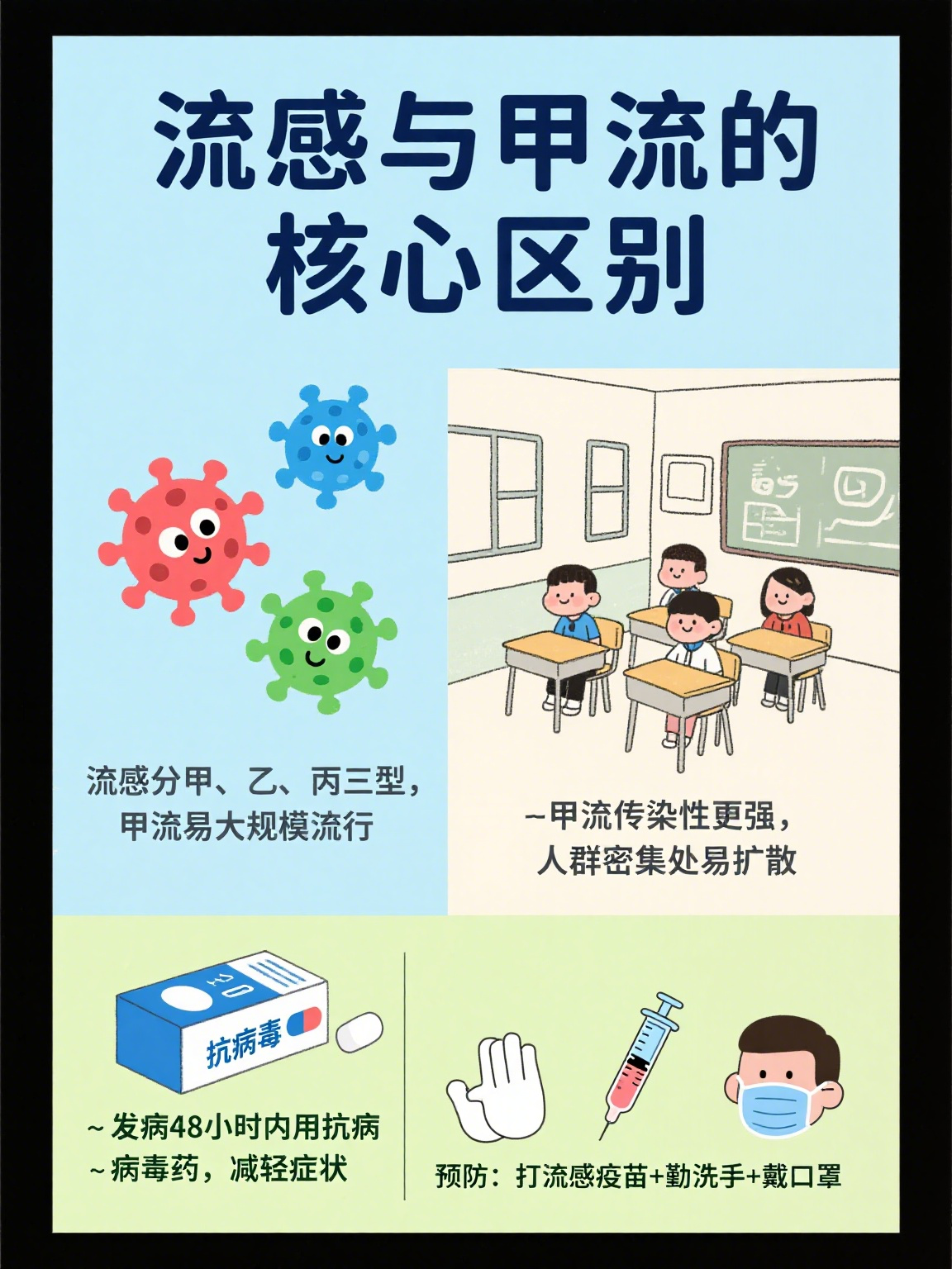  现在流行的疾病是啥病毒(现在什么病毒出现了)