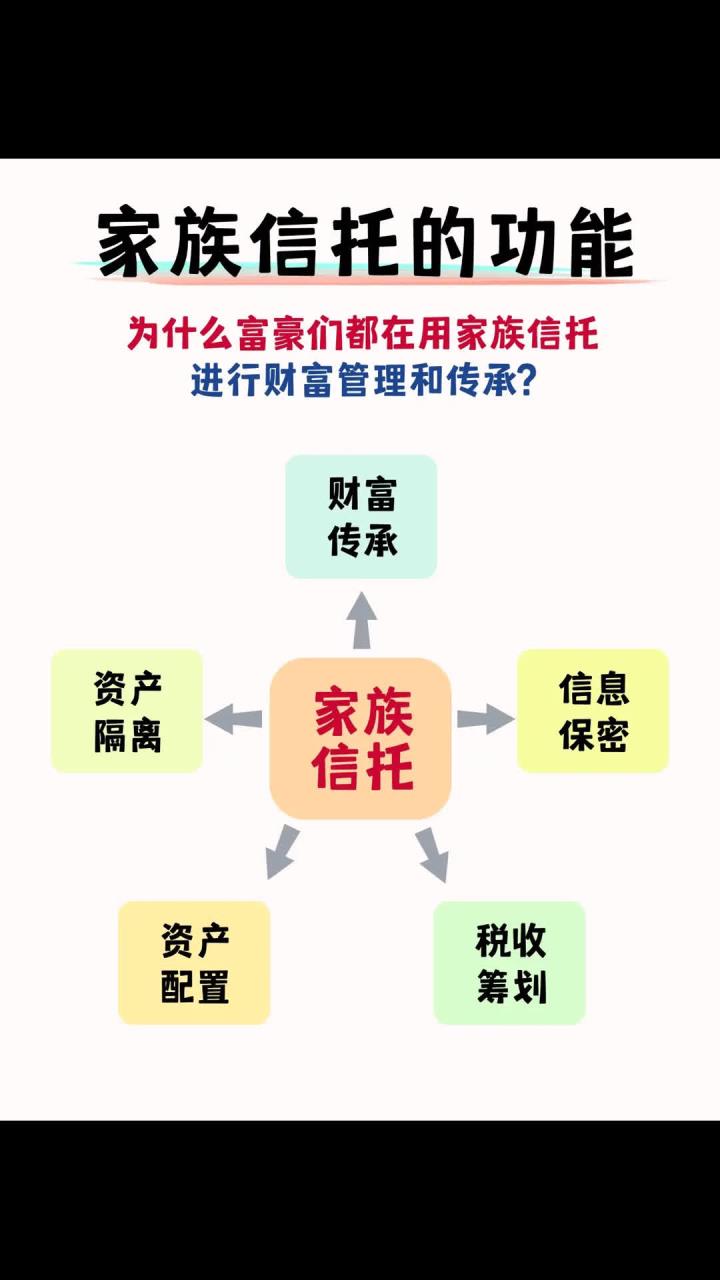 金融市场风云：资产配置如何助你乘风破浪