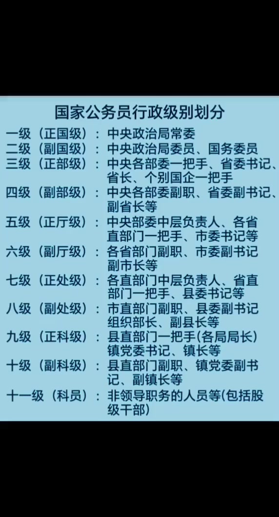 行政级别=行政级别和职务级别