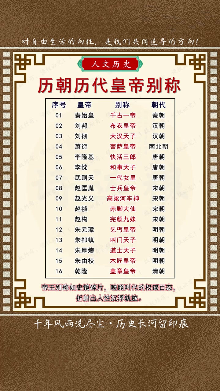皇帝的别称