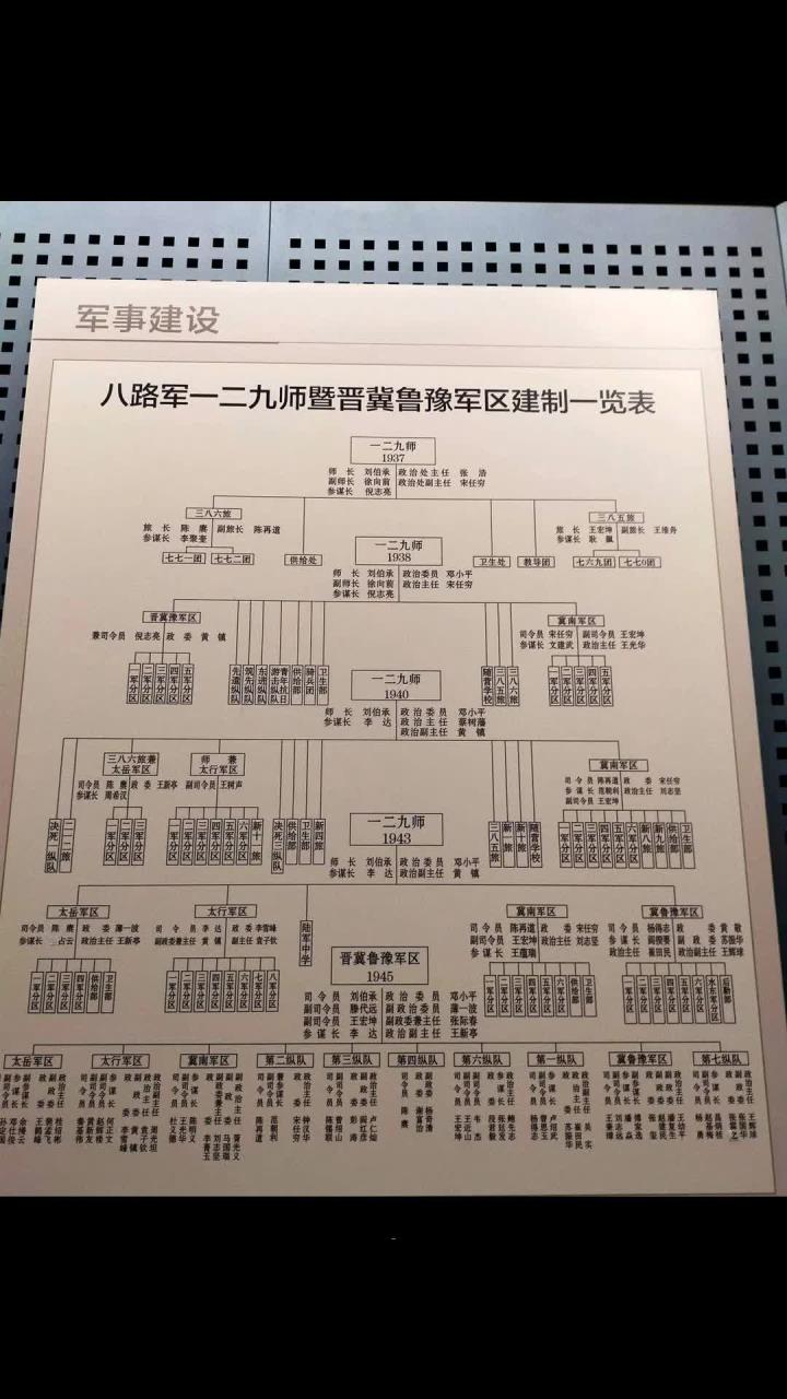 129师发展历程回顾,抗战中从一万到三十万,壮大过程揭秘!