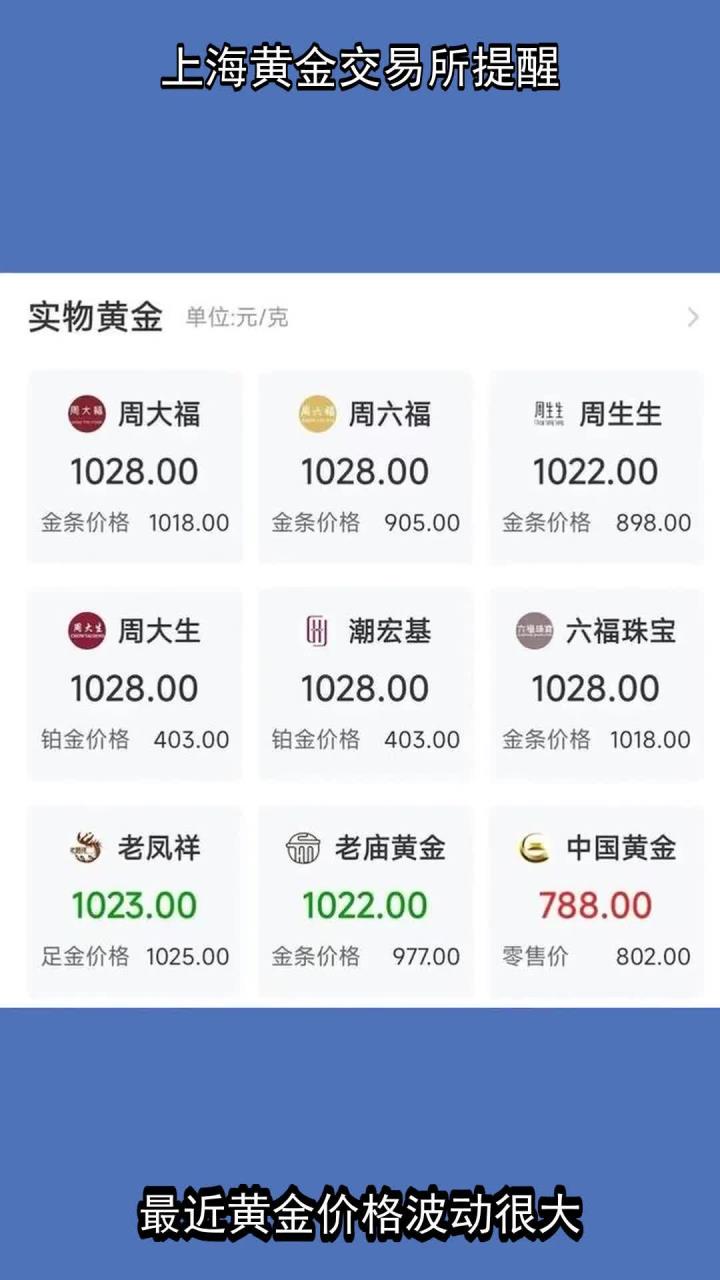 中国上海贵金属交易所官网(上海贵金属交易所官网今日银价)