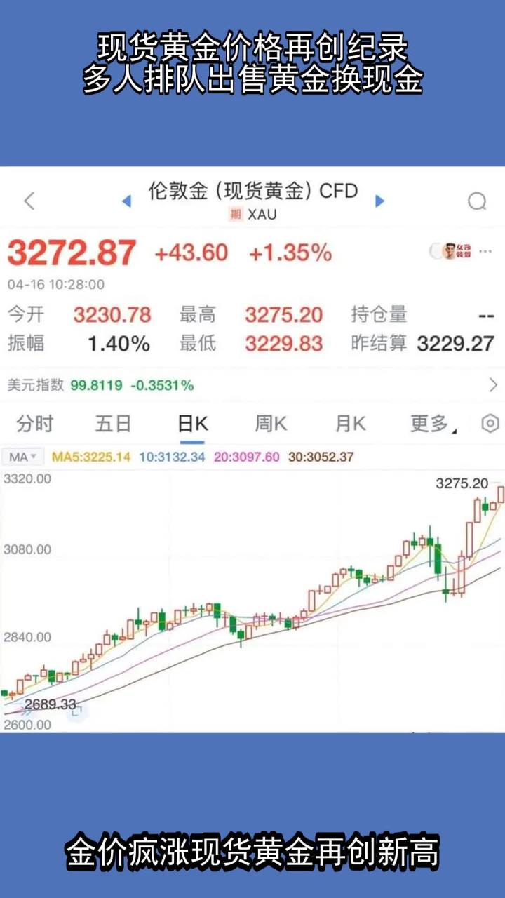 黄金现货交易(黄金现货交易中会有杠杆行为吗)