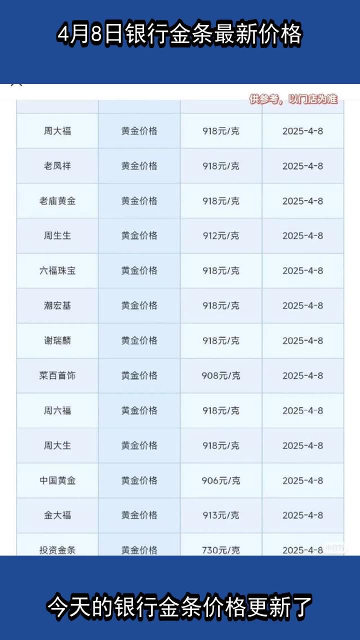 四大银行金条价格今天价格查询(四大银行金条价格今天价格查询双色球2025022)