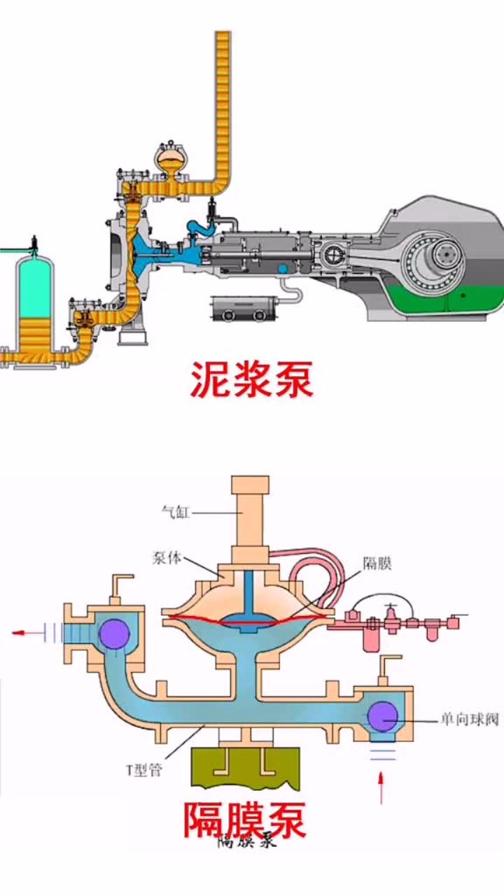 泵的工作原理及广泛应用深度解析