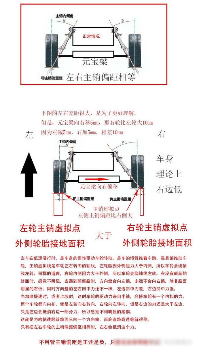 方向盘转向原理动态图_汽车方向盘转向原理_方向盘的转向原理