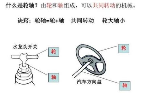 方向盘转向原理动态图_汽车方向盘转向原理_方向盘的转向原理