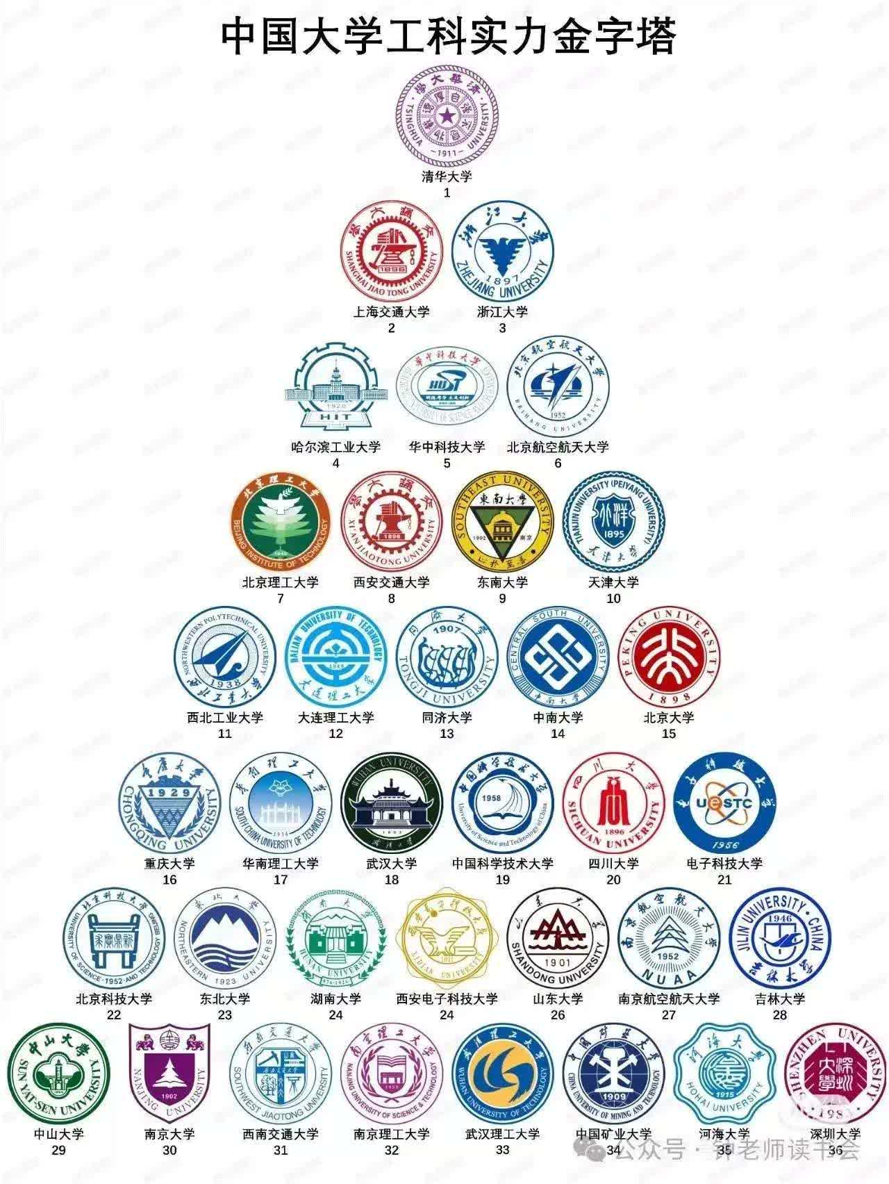 复旦等擅人文社科;农科则是中国农大等拔得头筹,各学科都中国大学校徽