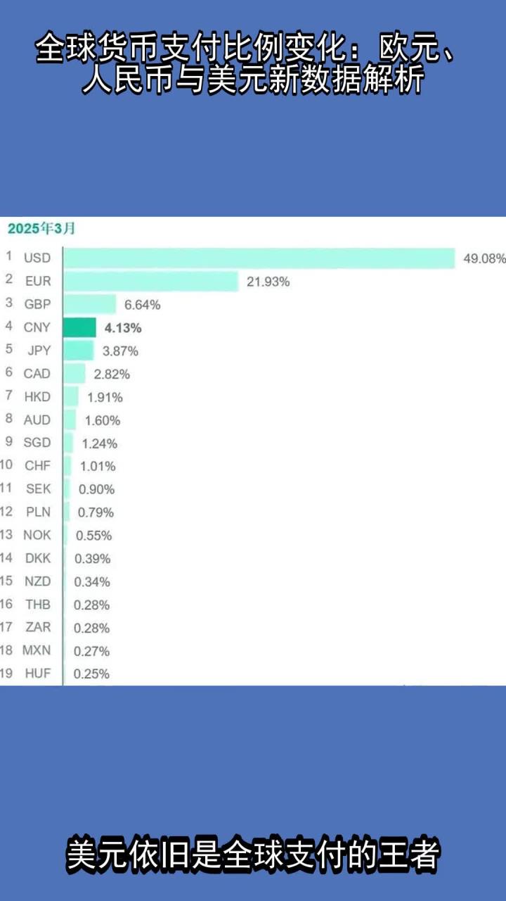 货币比例(货币兑换汇率)