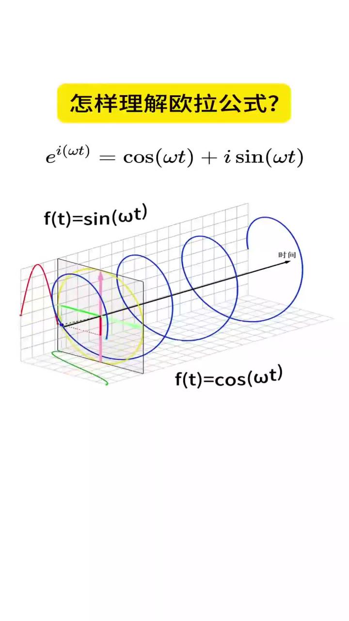 学霸不会告诉你的知识:怎样理解欧拉公式?