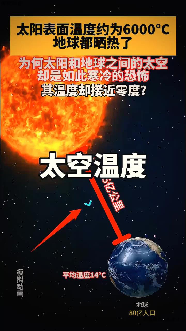 太阳为什么这么热
