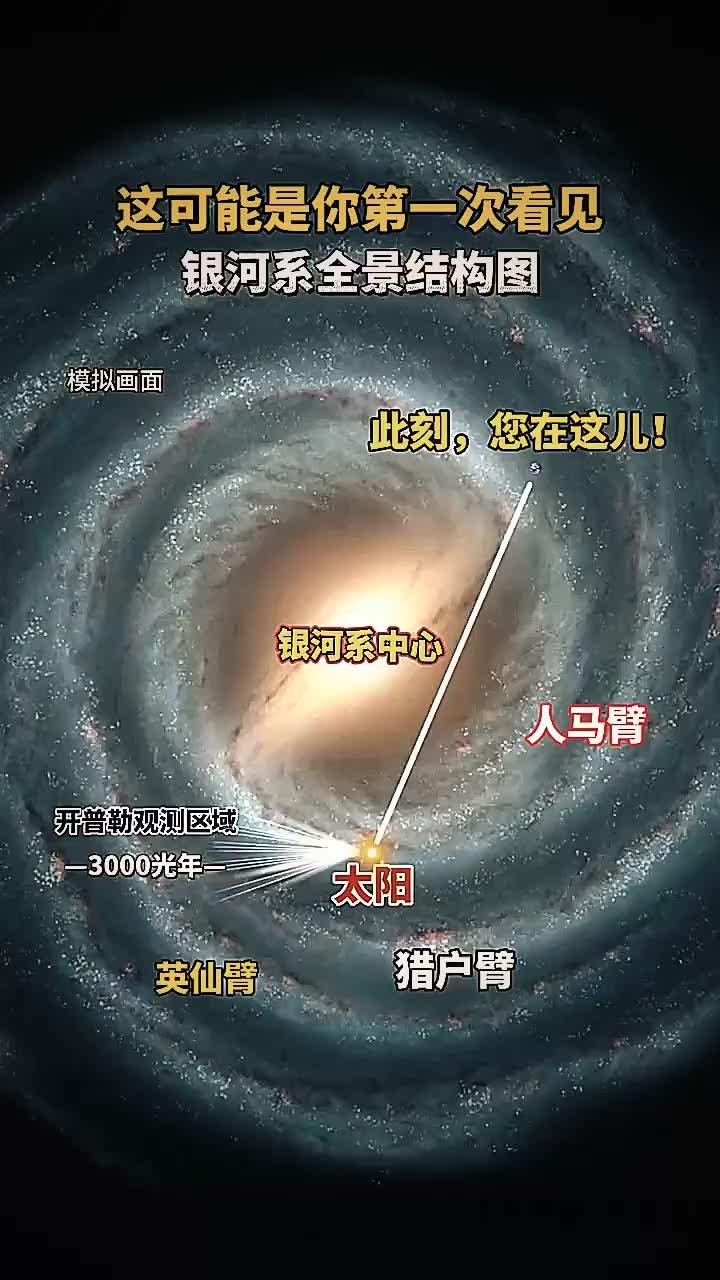 这可能是你第一次看见银河系的全景结构图!