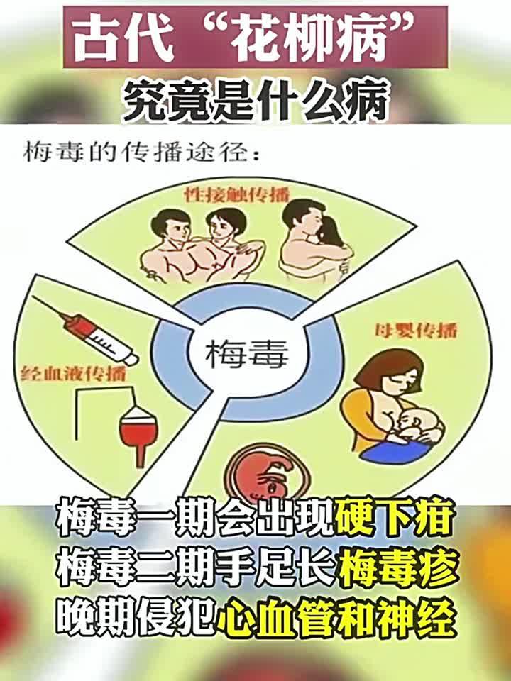 的花柳病到底是什么
