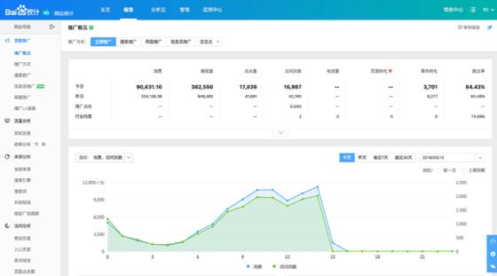 网站流量统计分析=网站流量统计分析在线