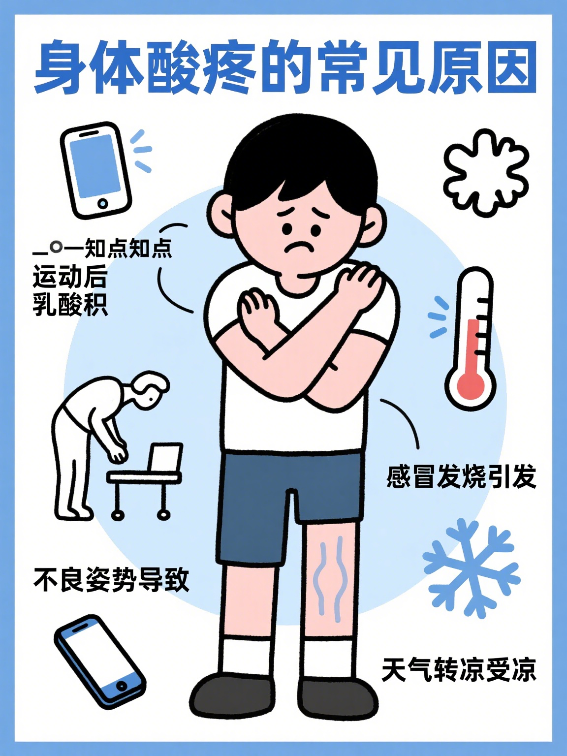 风寒感冒为什么会全身酸痛为什么在线