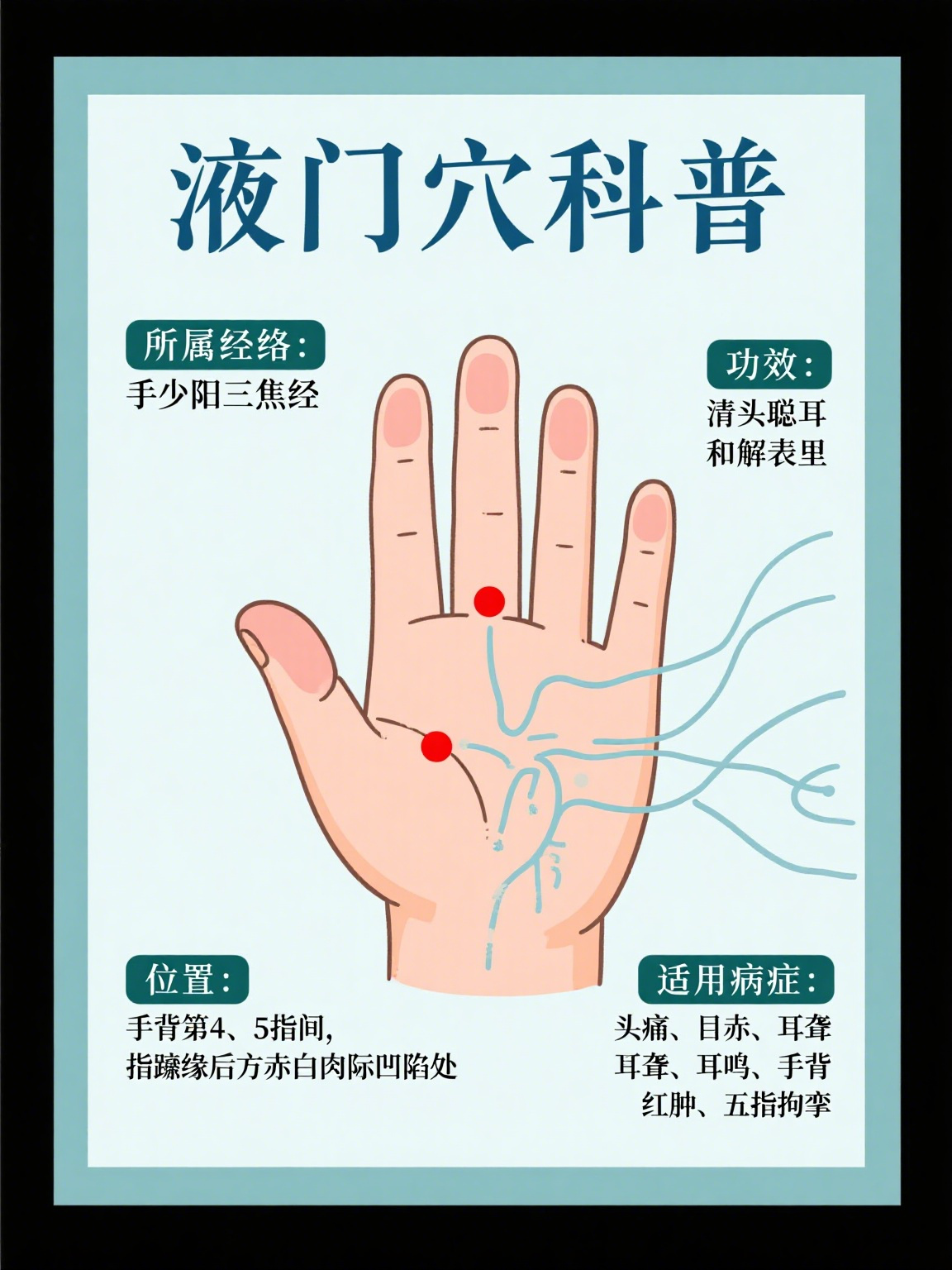 宝子们,今天来聊聊液门穴的准确位置~液门穴属于手少阳三焦经,对我们