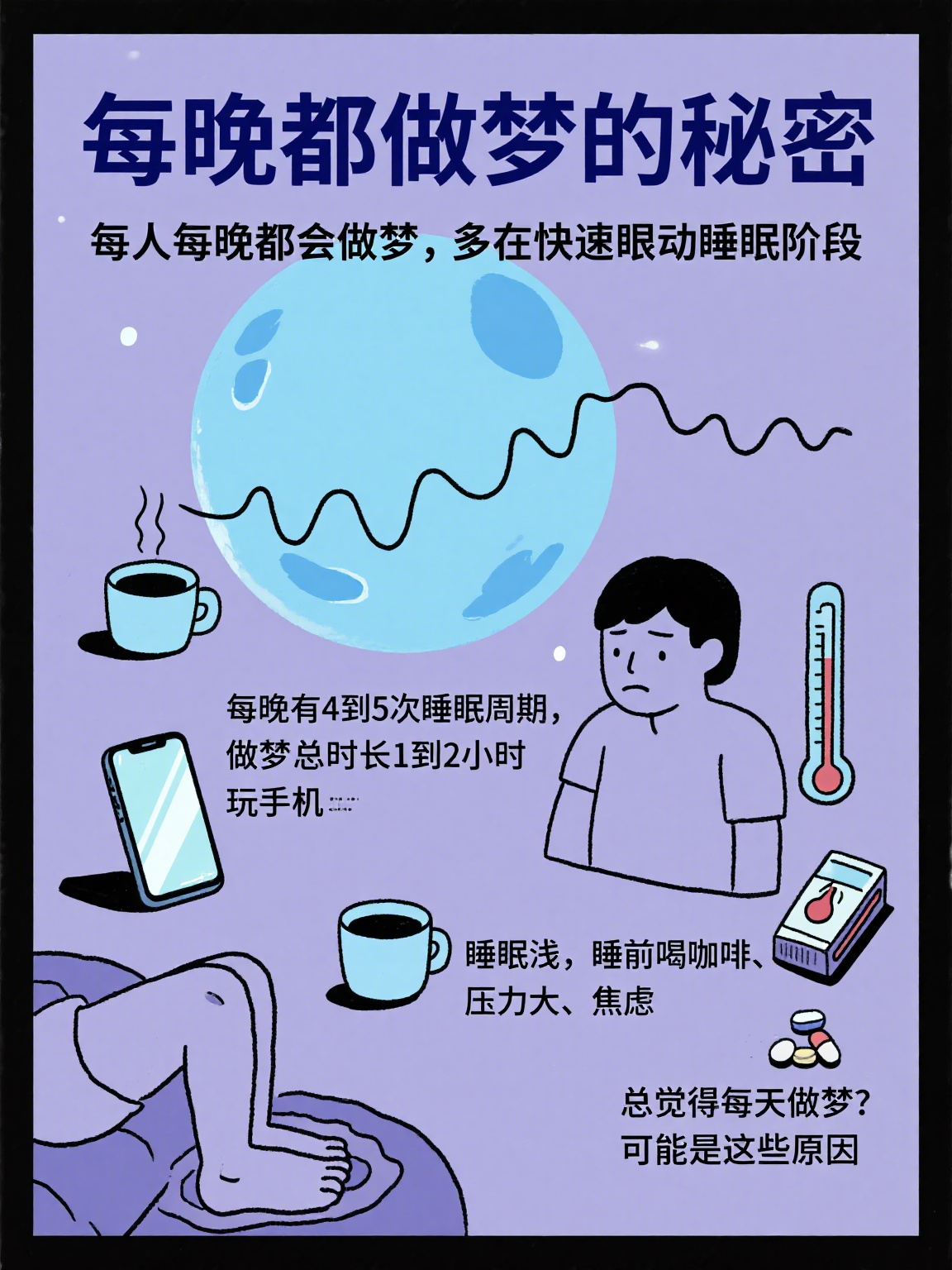 每天晚上都做梦是怎么回事