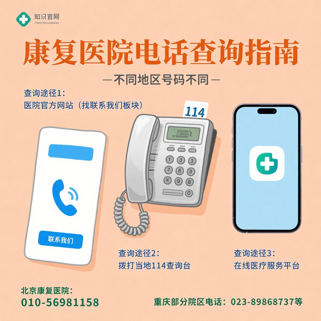 关于北医六院代诊挂号服务出院后定期复查提醒，康复不松懈的信息