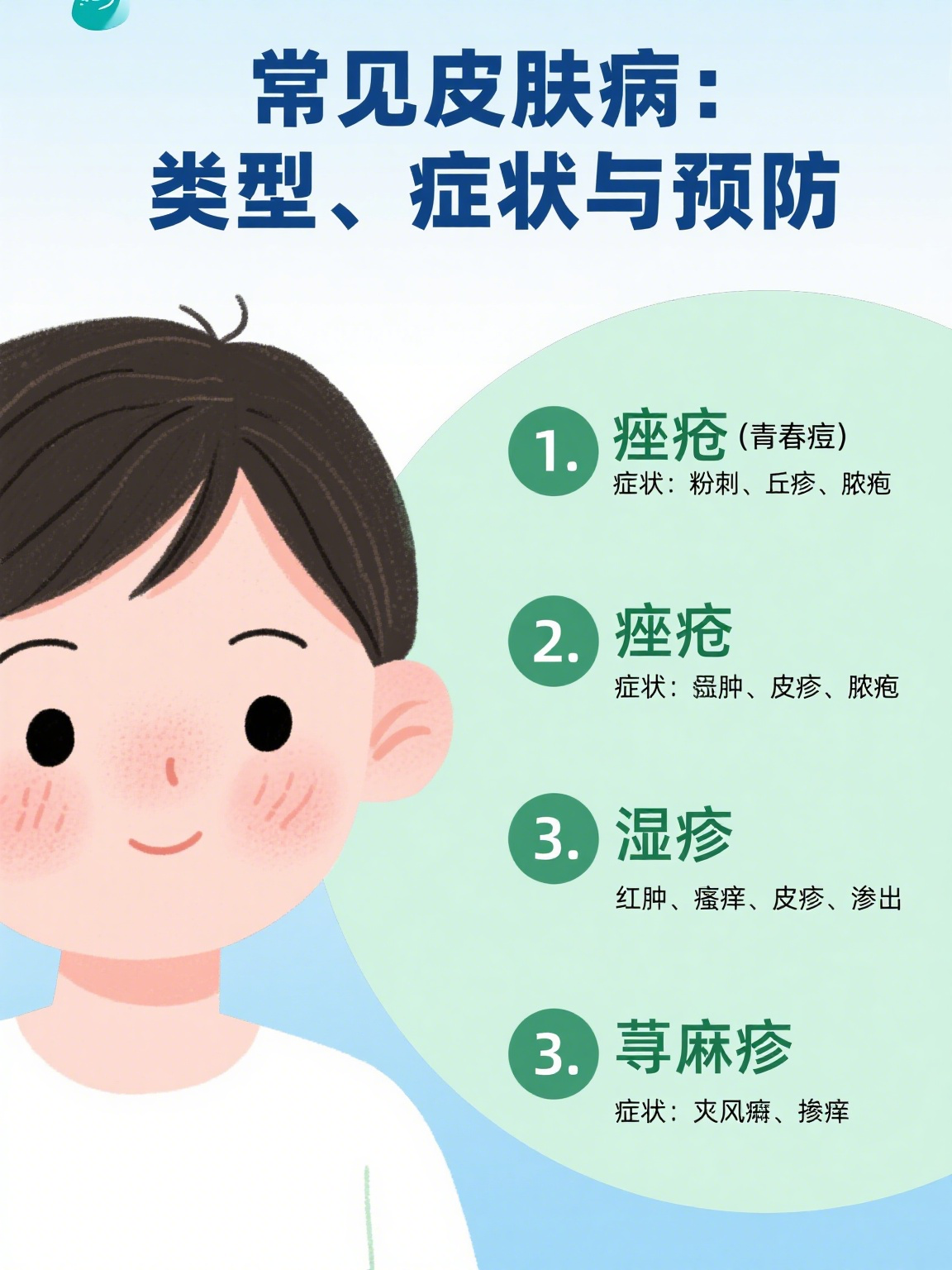 皮肤疾病:常见类型,症状与预防